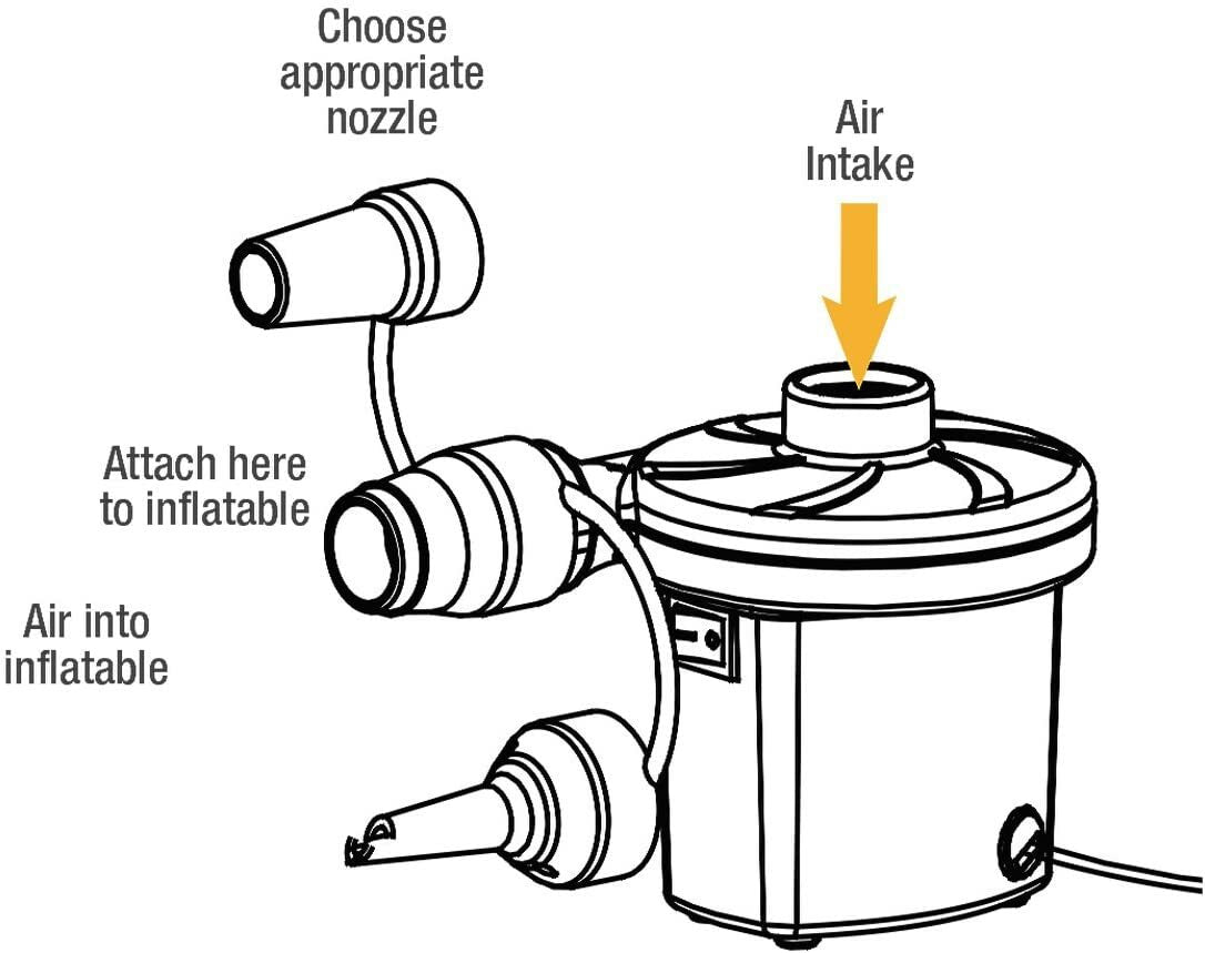 Electric air pump for inflatables with multiple nozzles, ideal for van life and outdoor gear