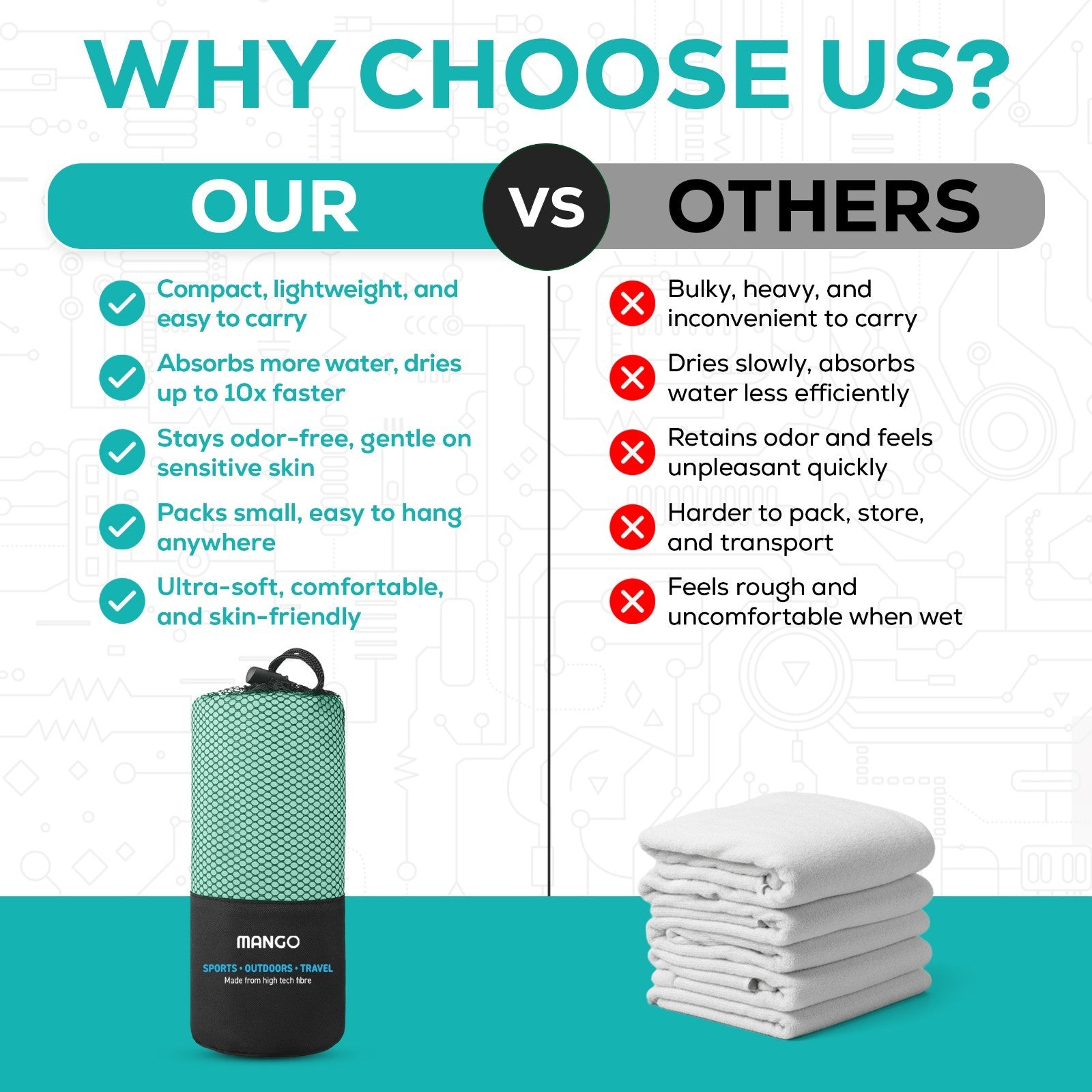 Compact travel towel vs bulky towel: lightweight, fast-drying, odor-free for van life & outdoor adventures