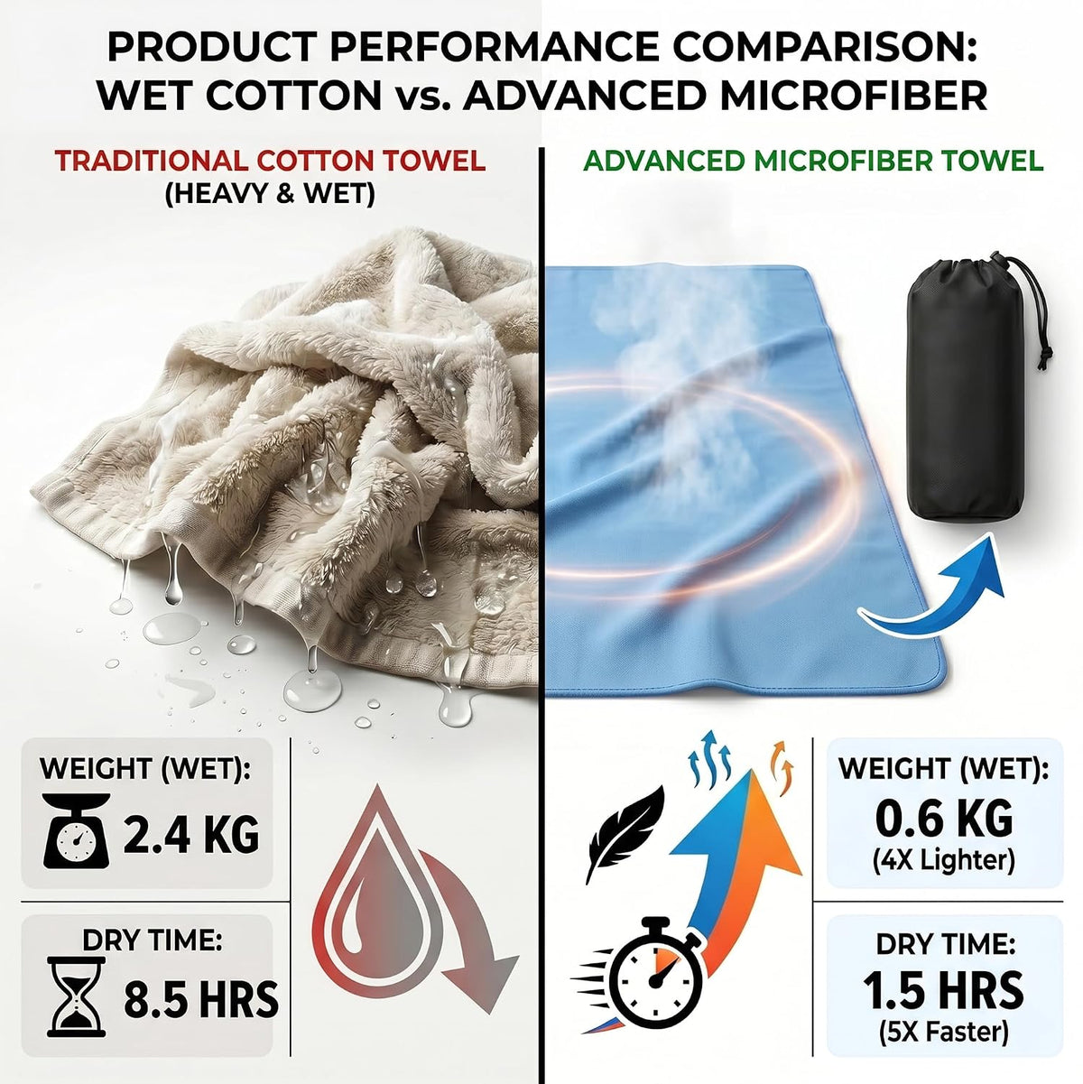 Microfibre Towel Extra Large – 180 x 90cm