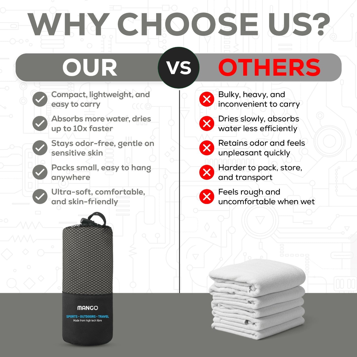 Compact, fast-drying travel towel vs bulky alternatives — ideal for van life, camping, and outdoor adventures