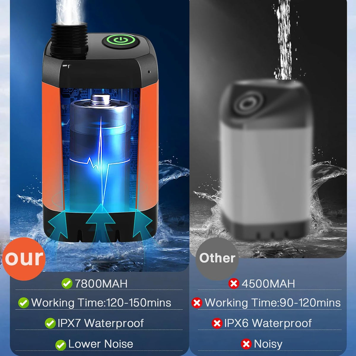 Upgrade Portable Camping Shower, 7800Mah Outdoor Electric Shower Rechargeable Pump with Intelligent Digital Display Temperature Display Shower Head for Camping, Hiking, Traveling