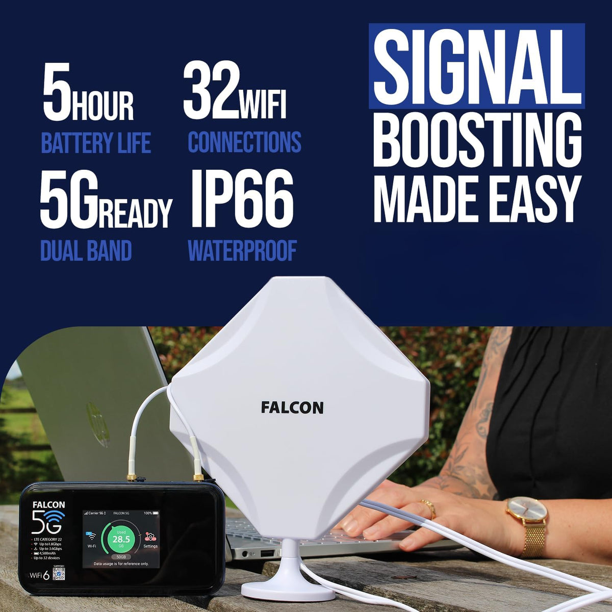 Falcon EVO LTE Router Mobile 5G, Mobile Broadband Internet System, 5G-Capable Mimo Window Antenna for Motorhomes and Caravans with 1800Mbps Mobile CAT22 Wifi Router Portable Wifi Wifi Booster