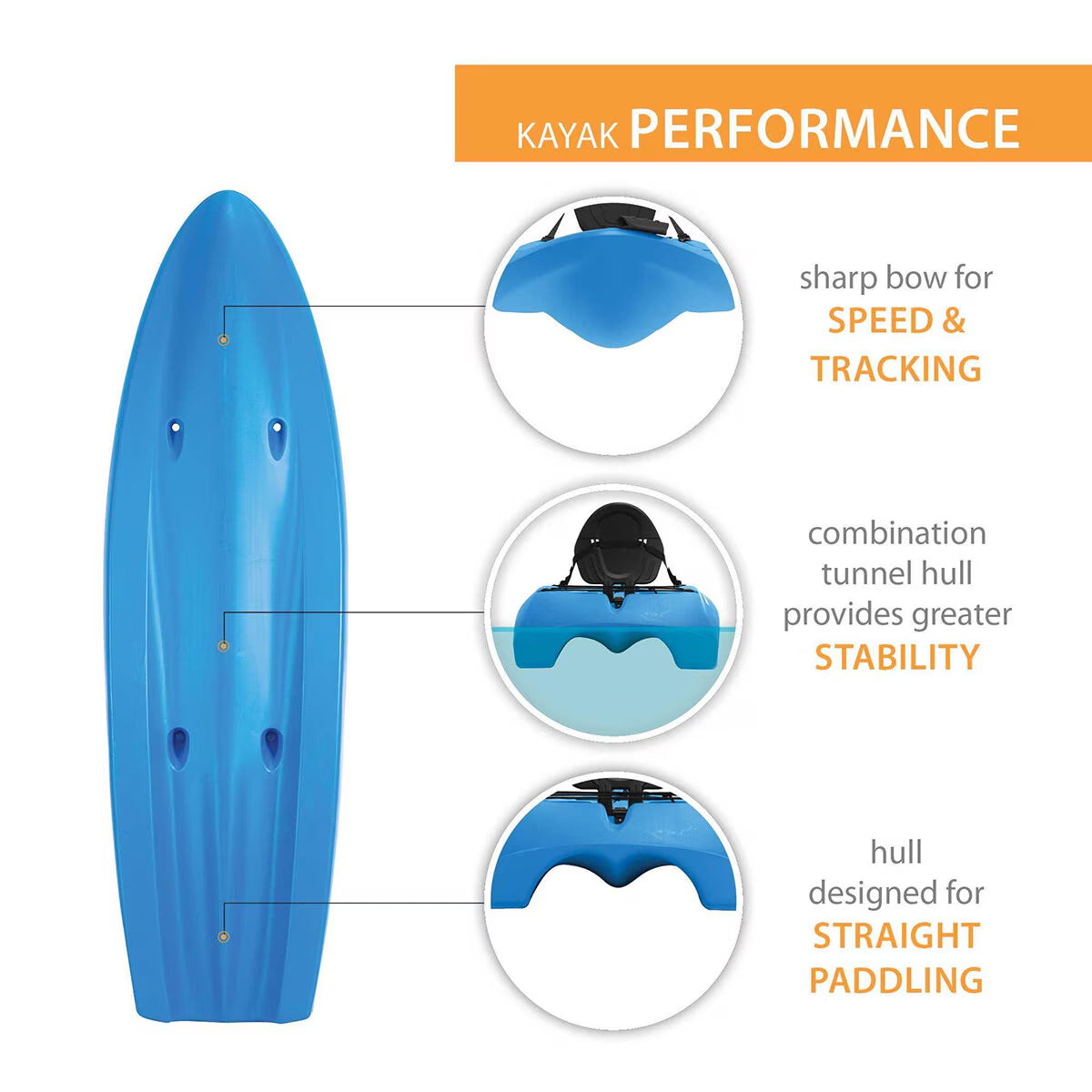Blue kayak with sharp bow for speed, stable tunnel hull, and straight paddling design — perfect van life adventure gear
