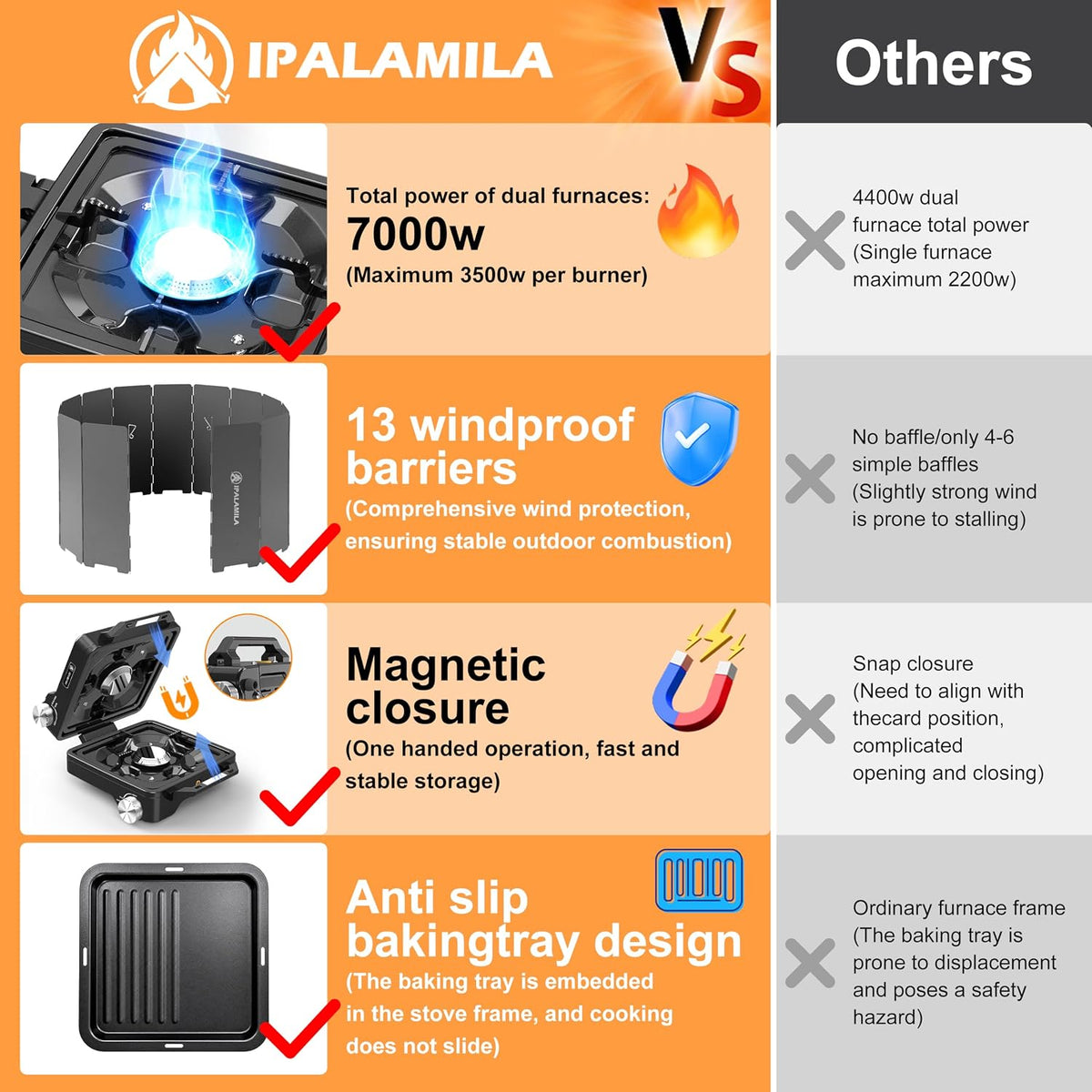 2-Burner Pro Camping Stove,7000W Camping Stove Gas Portable,Foldable Gas Stove,Windscreen Griddle, Portable Stove,Camping Essentials,Suitable for Outdoor Cooking,Wintermoot,Grilling