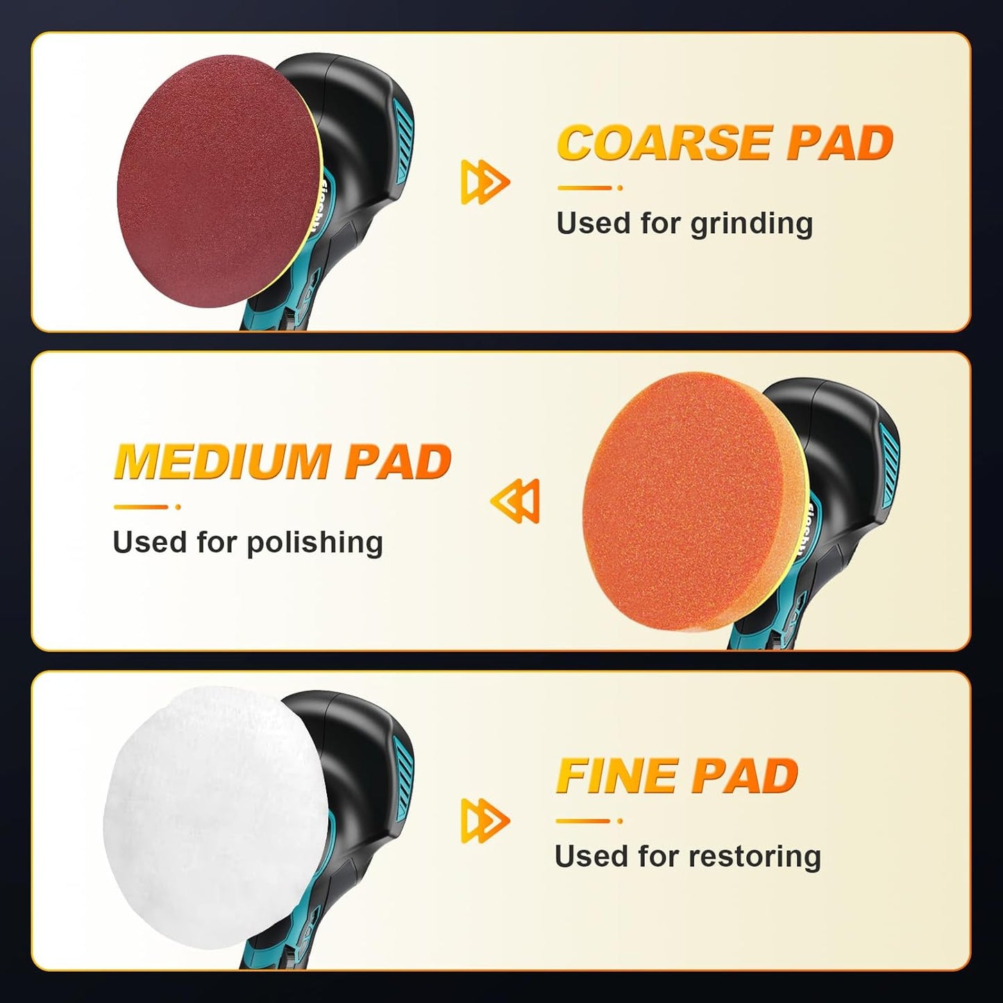Electric polisher with coarse, medium, and fine pads for grinding, polishing, restoring van exterior surfaces