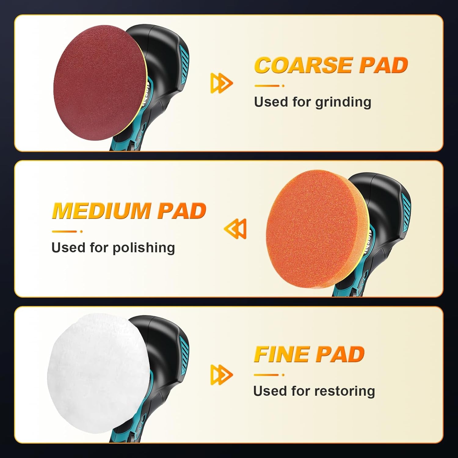 Electric polisher with coarse, medium, and fine pads for grinding, polishing, restoring van exterior surfaces