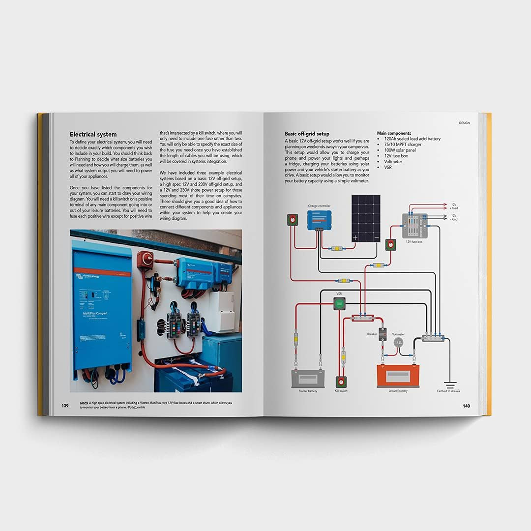 Van life electrical system guide with solar wiring diagram and components for camper van setup