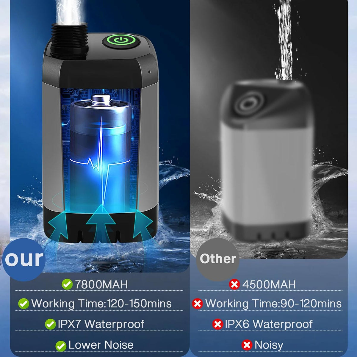 Upgrade Portable Camping Shower, 7800Mah Outdoor Electric Shower Rechargeable Pump with Intelligent Digital Display Temperature Display Shower Head for Camping, Hiking, Traveling