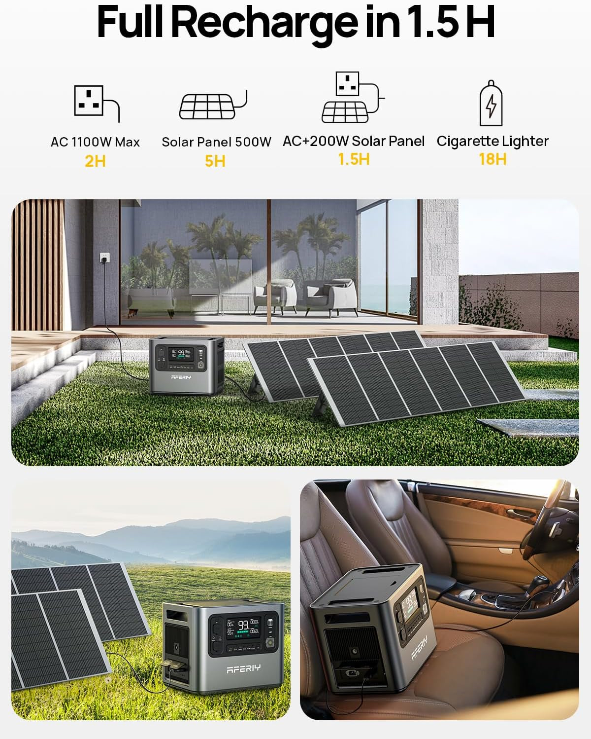 Portable Power Station 2400W with 2X 200W Solar Panel, 2048Wh Portable Power Station Lifepo4 Solar Generator, Electric Generator for Rv/Camping/Home, 7 Year Warranty