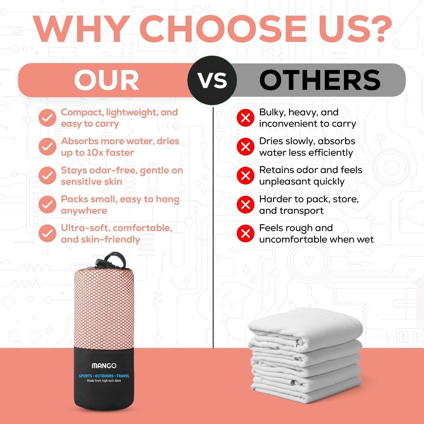 Compact travel towel vs regular towel: lightweight, fast-drying, odor-free for van life & outdoor adventures