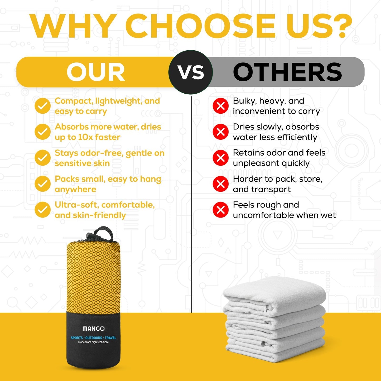 Compact, fast-drying travel towel vs bulky alternatives for van life and outdoor adventures