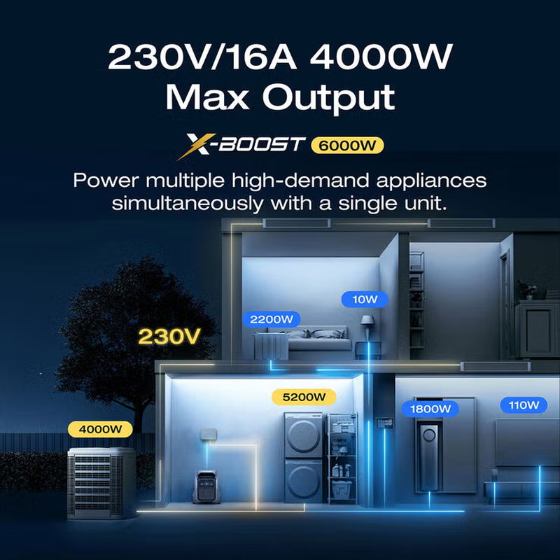 Delta 3 Pro Portable Power Station, 4096Wh