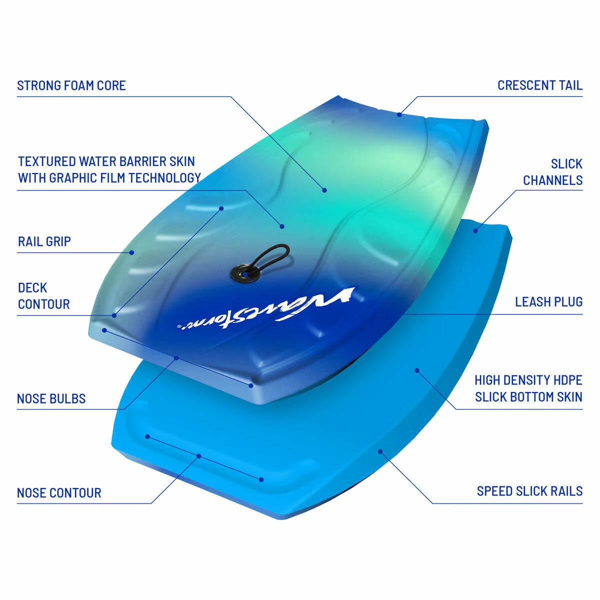 WaveStorm bodyboard with foam core, textured grip, and slick bottom for surfing adventures