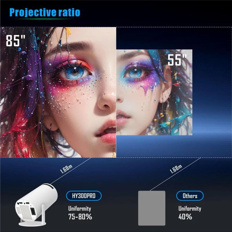HY300PRO projector comparison: 85" vs 55" screen size, 75-80% uniformity at 1.68m distance