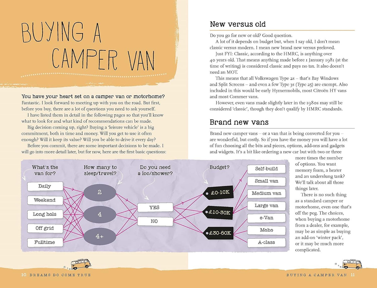 The Camper Van Bible: The Glovebox Edition – sample interior pages 2