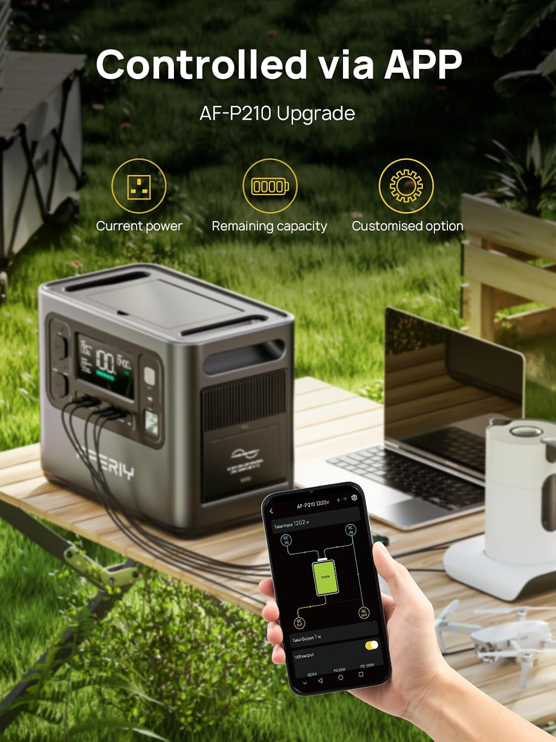 Portable Power Station 2400W with 2X 200W Solar Panel, 2048Wh Portable Power Station Lifepo4 Solar Generator, Electric Generator for Rv/Camping/Home, 7 Year Warranty