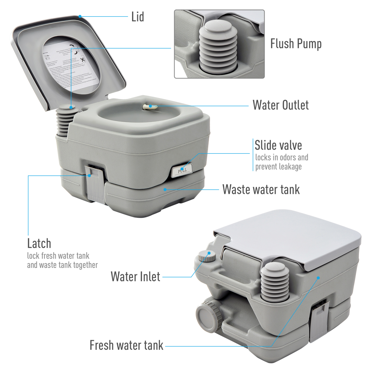 Portable composting toilet for van life with flush pump, waste tank, and fresh water inlet